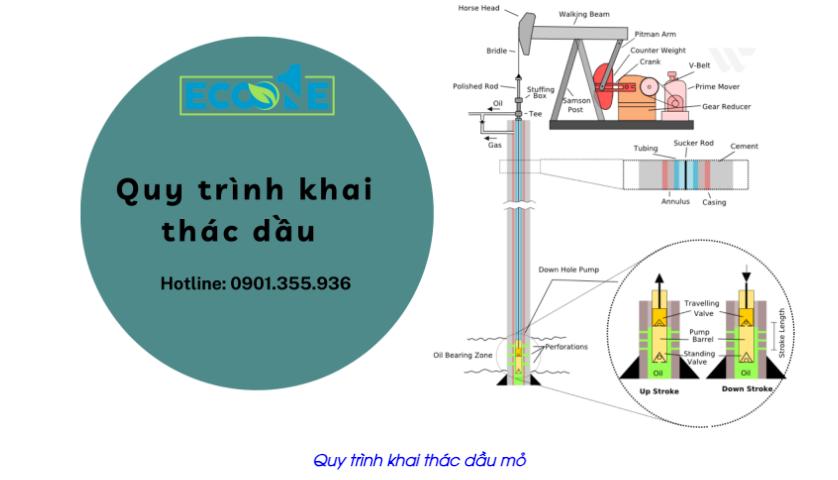 Quy trình khai thác dầu mỏ